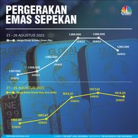 Harga Emas Antam Ambrol! Buruan Cek Harganya!